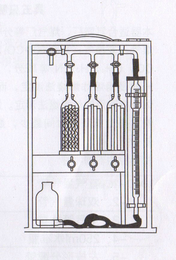 1901奥氏气体分析器